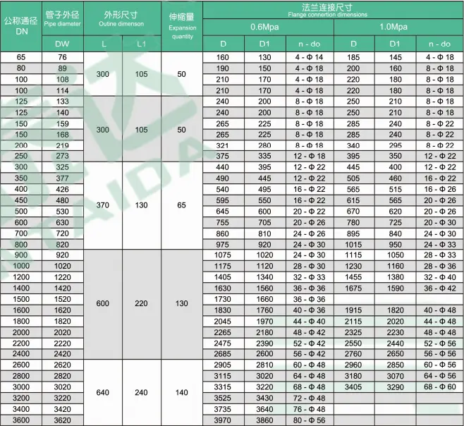 Double Flange Limited Expansion Joint